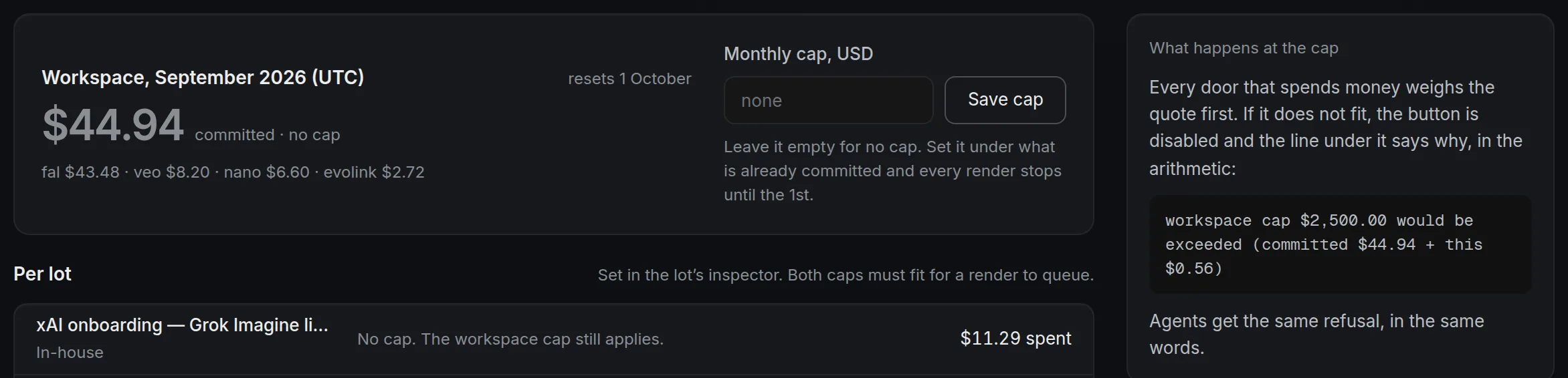 A workspace panel reading September 2026 UTC, $44.94 committed with no cap, broken down by provider, beside an empty monthly cap field. To the right, a note headed What happens at the cap, with the refusal it prints: workspace cap $2,500.00 would be exceeded, committed $44.94 plus this $0.56. Below it: agents get the same refusal, in the same words.